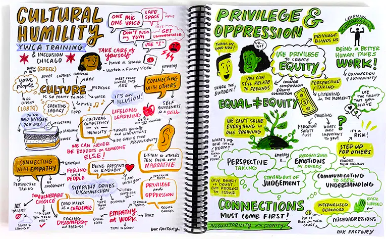 https://inkfactorystudio.com/blog/sketchnotes-part1/